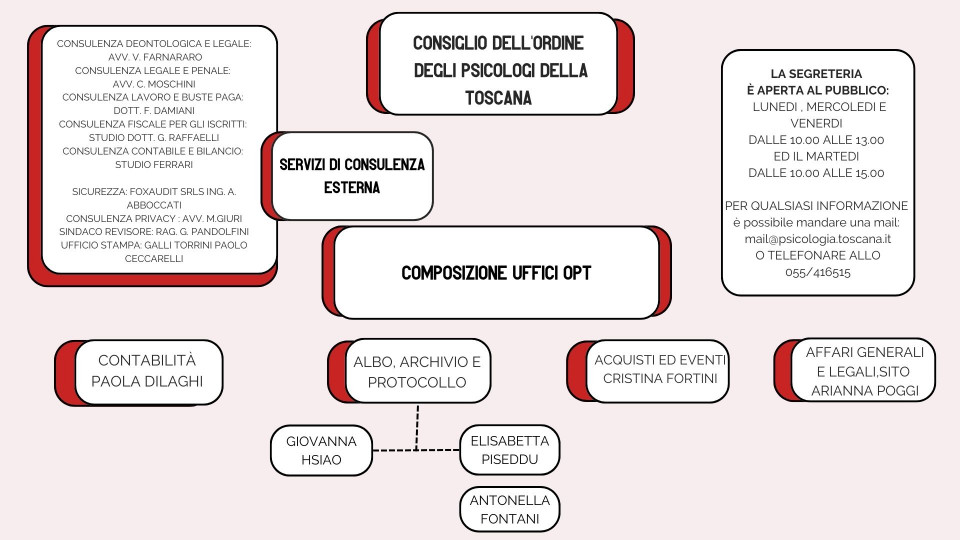 immagine articolo Organigramma